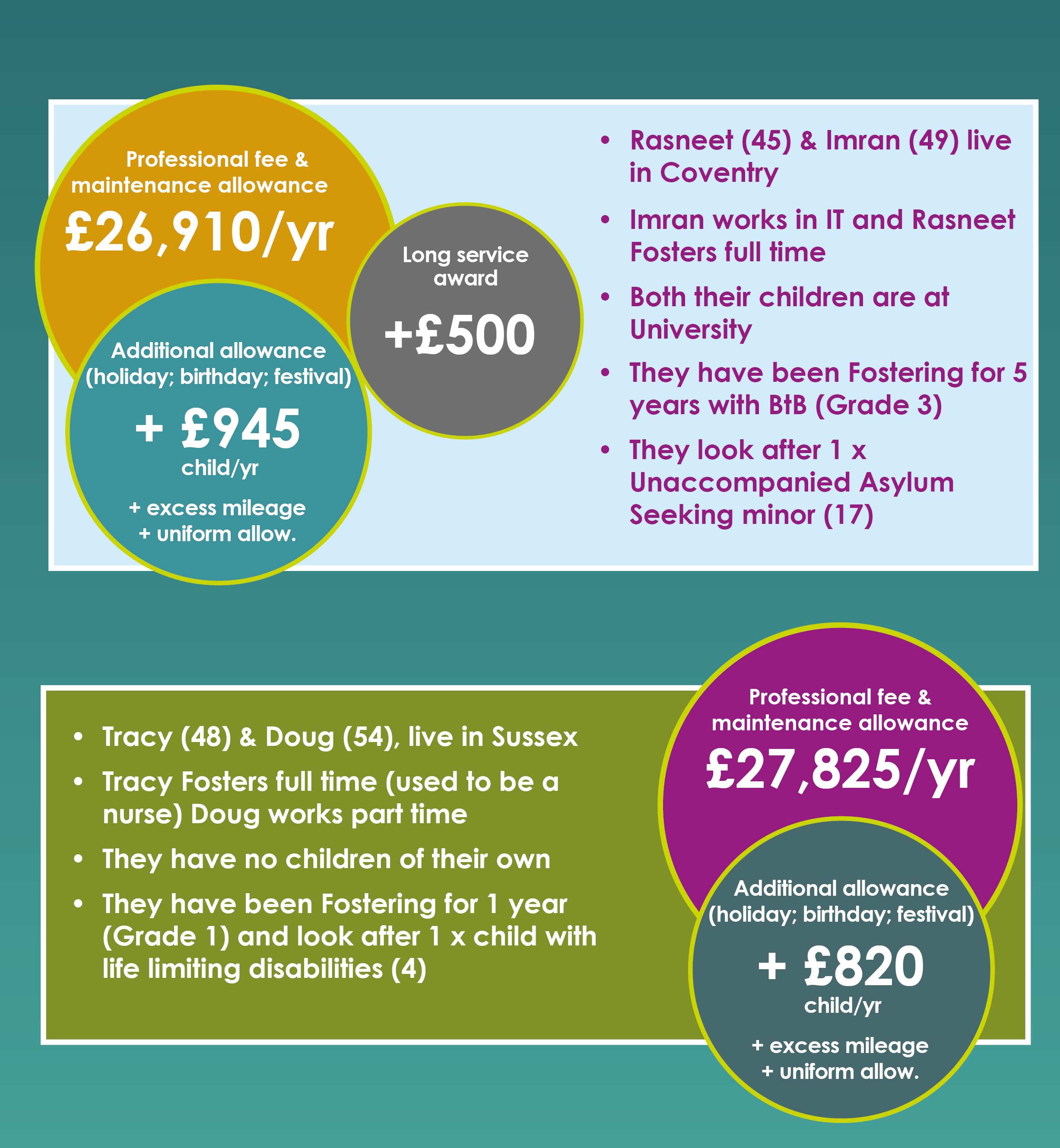 Foster Parent Allowances3